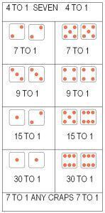 An image of the various ways to play craps
