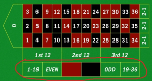 Roulette Betting Systems - Martingale