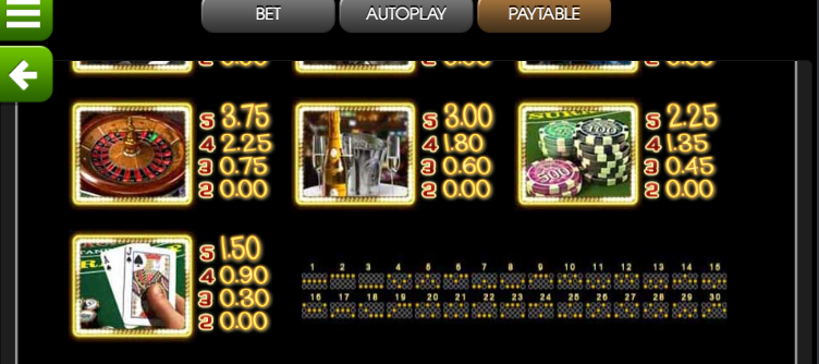 Mr Vegas Paytable 2