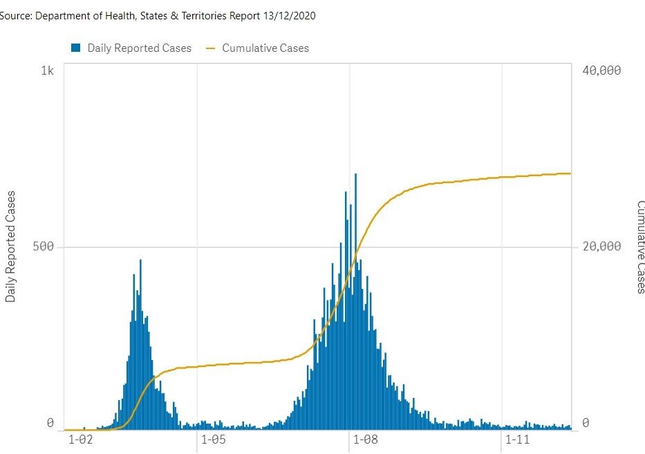 Covid-19 cases December