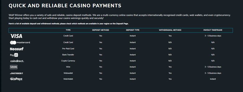Wolf Winner Casino Payments
